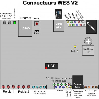 KIT Serveur W.e.s. v2